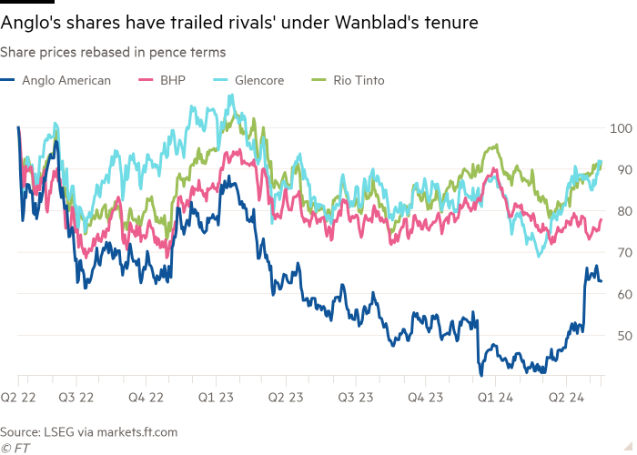 the ‘used mine salesman’ blowing up Anglo American